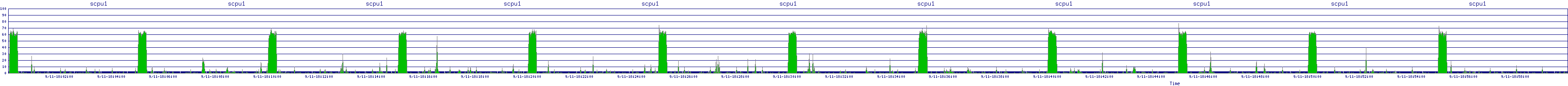 /2025/09/11/18/scpu1.png