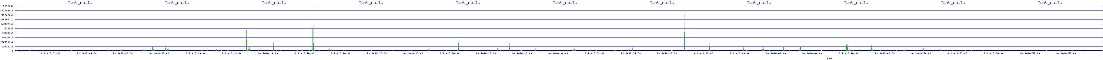 /2025/09/11/18/tun0_rbits.png