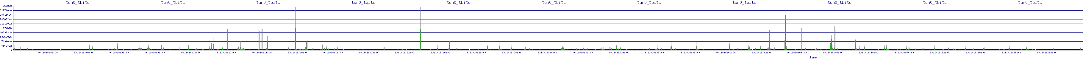 /2025/09/11/18/tun0_tbits.png