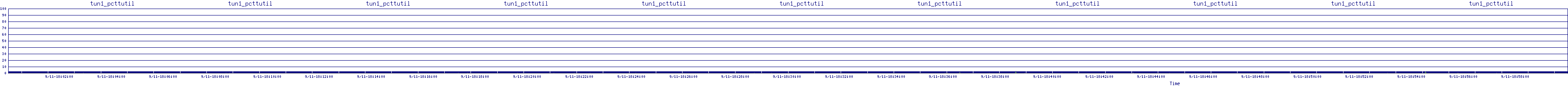/2025/09/11/18/tun1_pcttutil.png