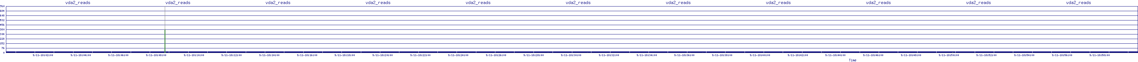 /2025/09/11/18/vda2_reads.png