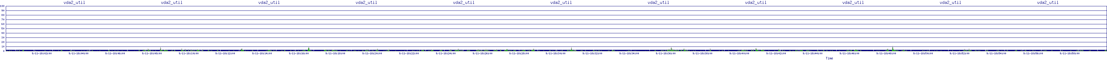 /2025/09/11/18/vda2_util.png
