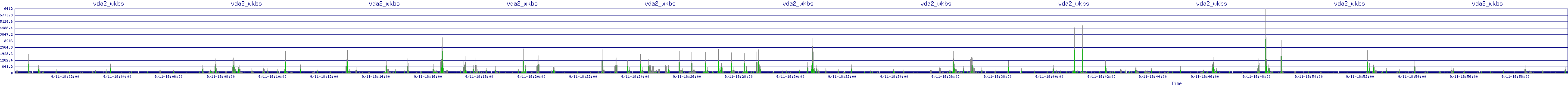 /2025/09/11/18/vda2_wkbs.png