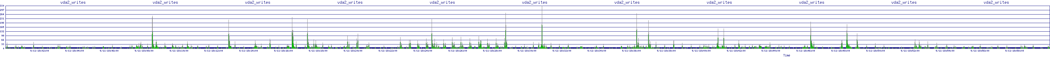 /2025/09/11/18/vda2_writes.png