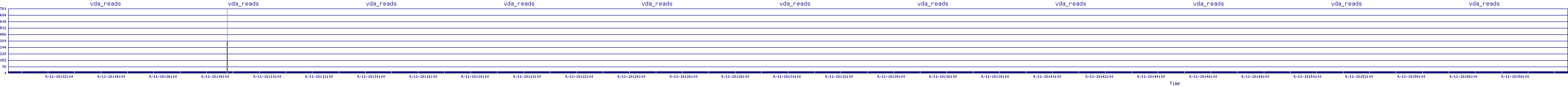 /2025/09/11/18/vda_reads.png