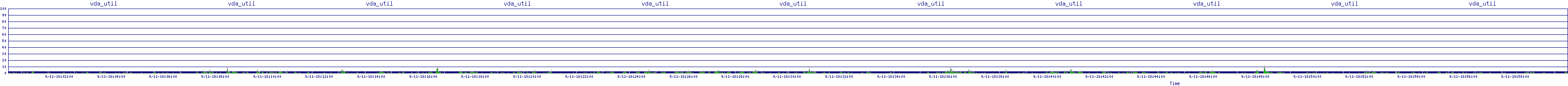 /2025/09/11/18/vda_util.png