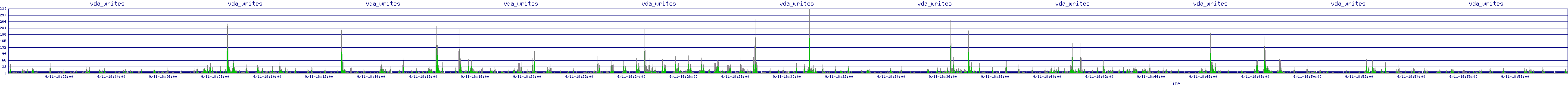 /2025/09/11/18/vda_writes.png