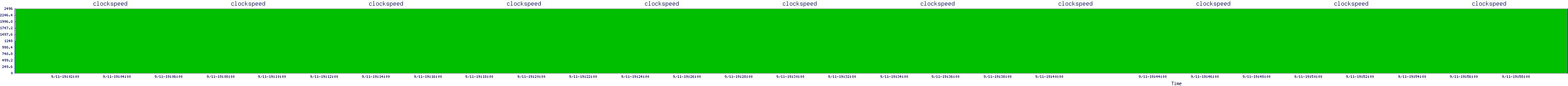 /2025/09/11/19/clockspeed.png