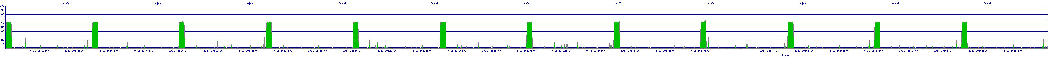 /2025/09/11/19/cpu.png