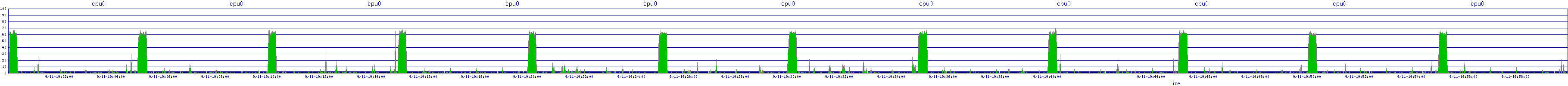 /2025/09/11/19/cpu0.png