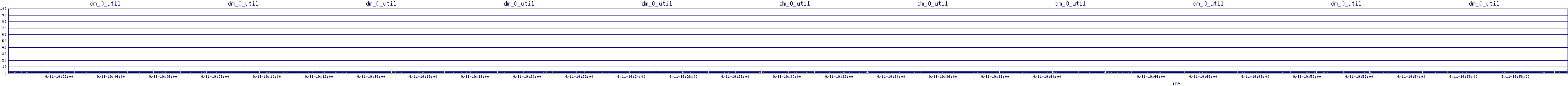 /2025/09/11/19/dm_0_util.png