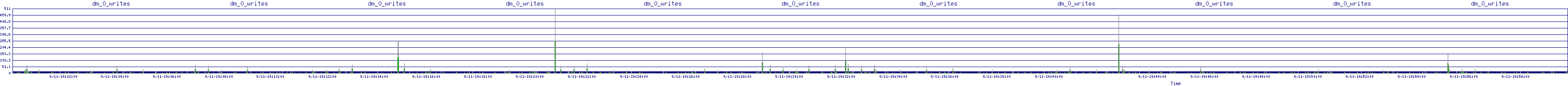/2025/09/11/19/dm_0_writes.png
