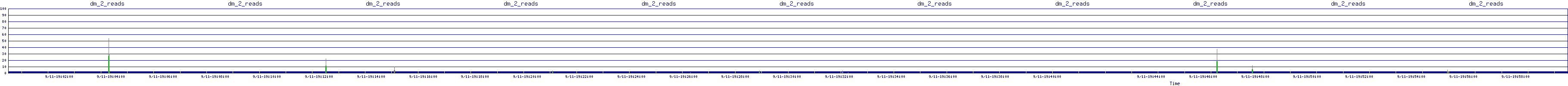 /2025/09/11/19/dm_2_reads.png