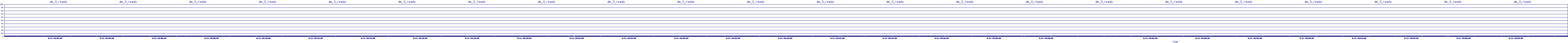 /2025/09/11/19/dm_3_reads.png