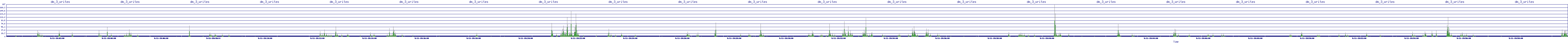 /2025/09/11/19/dm_3_writes.png