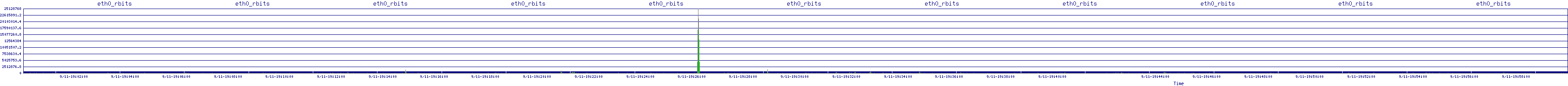 /2025/09/11/19/eth0_rbits.png
