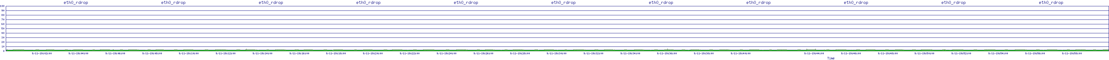 /2025/09/11/19/eth0_rdrop.png