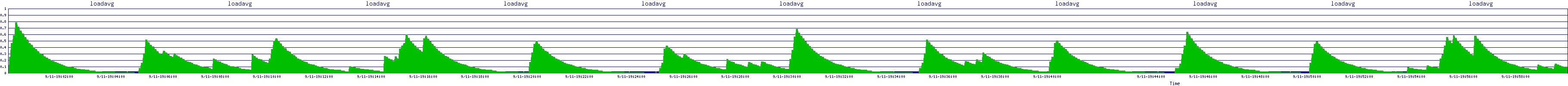/2025/09/11/19/loadavg.png