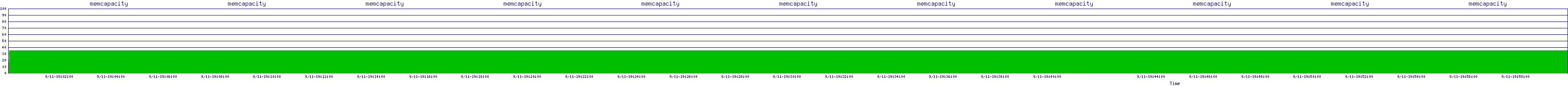 /2025/09/11/19/memcapacity.png