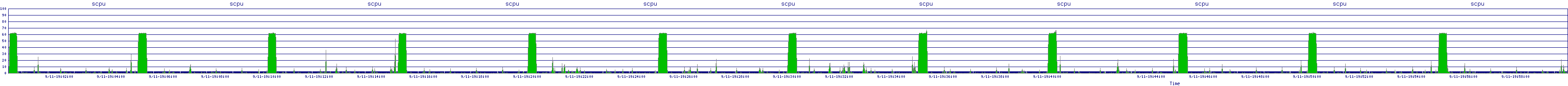 /2025/09/11/19/scpu.png