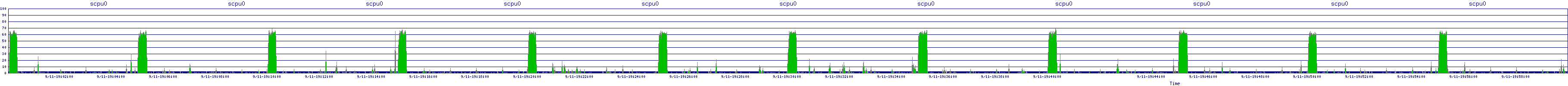 /2025/09/11/19/scpu0.png