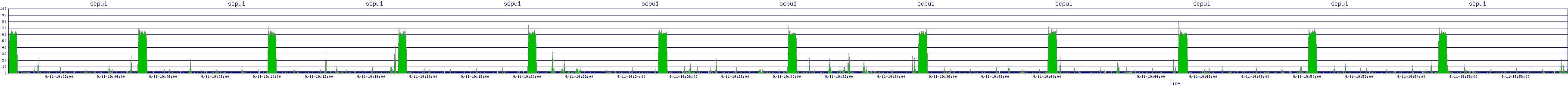 /2025/09/11/19/scpu1.png