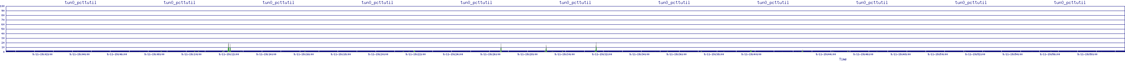 /2025/09/11/19/tun0_pcttutil.png