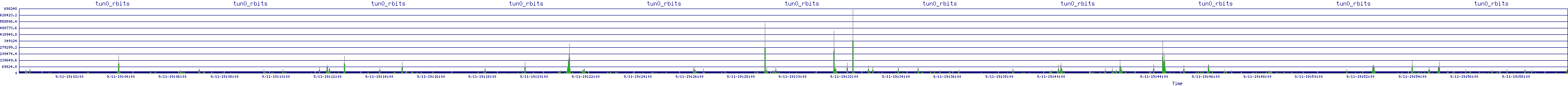 /2025/09/11/19/tun0_rbits.png
