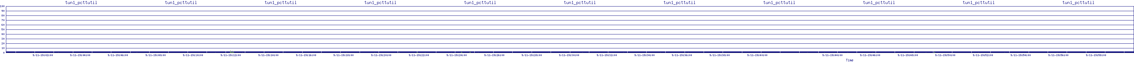 /2025/09/11/19/tun1_pcttutil.png