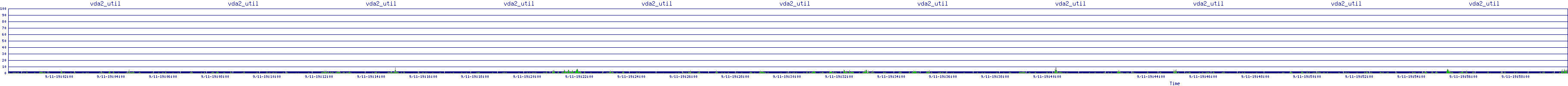 /2025/09/11/19/vda2_util.png