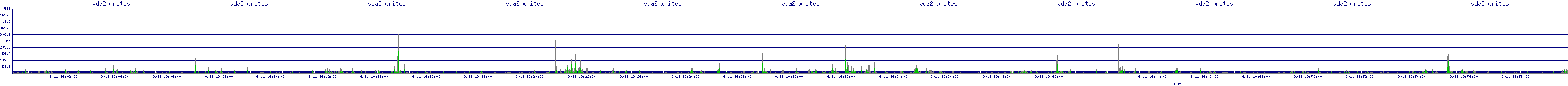 /2025/09/11/19/vda2_writes.png