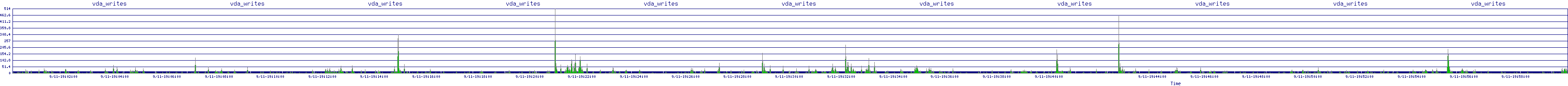/2025/09/11/19/vda_writes.png