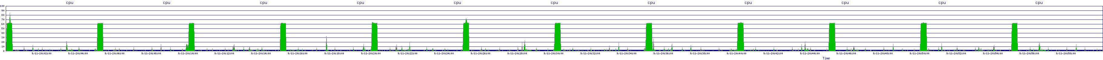 /2025/09/11/20/cpu.png