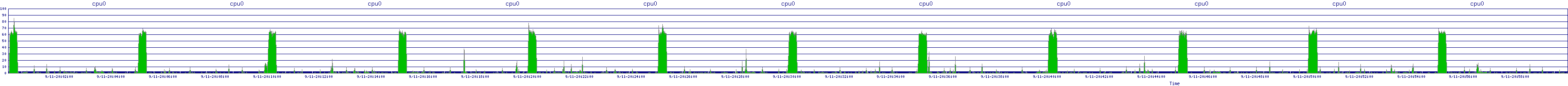/2025/09/11/20/cpu0.png