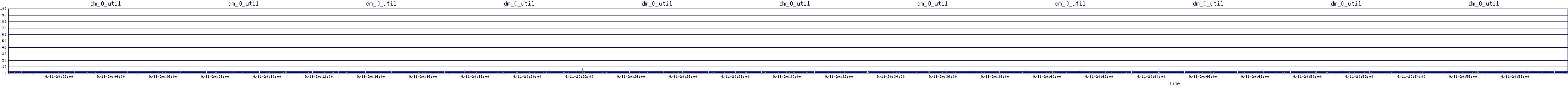 /2025/09/11/20/dm_0_util.png