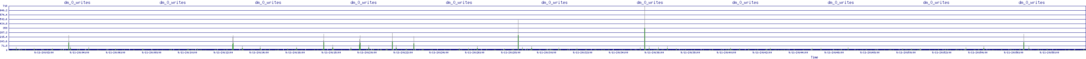 /2025/09/11/20/dm_0_writes.png