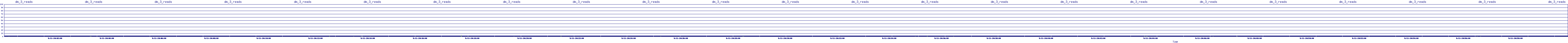 /2025/09/11/20/dm_3_reads.png