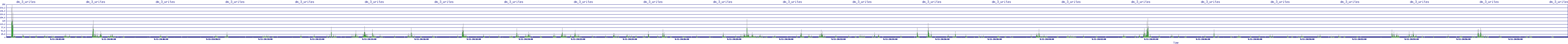 /2025/09/11/20/dm_3_writes.png