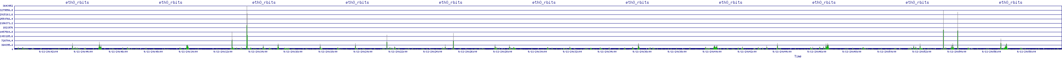 /2025/09/11/20/eth0_rbits.png