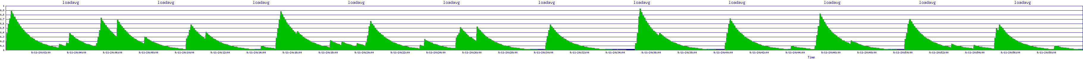 /2025/09/11/20/loadavg.png