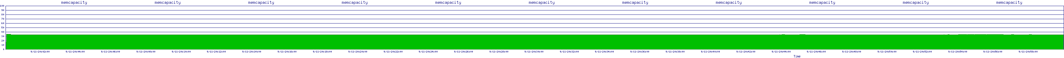 /2025/09/11/20/memcapacity.png