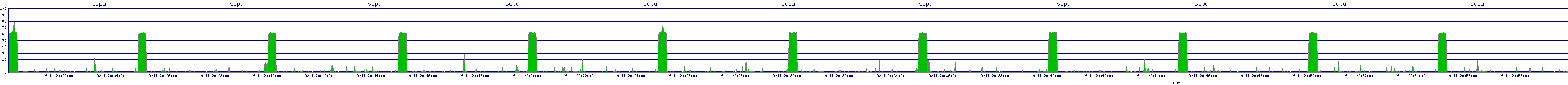 /2025/09/11/20/scpu.png