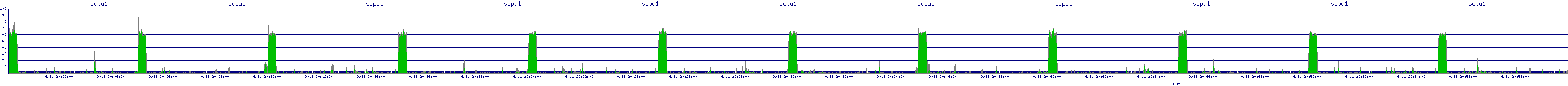 /2025/09/11/20/scpu1.png