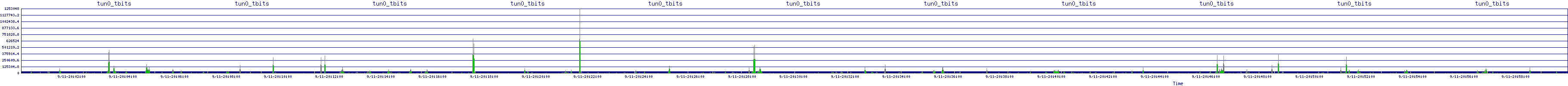 /2025/09/11/20/tun0_tbits.png