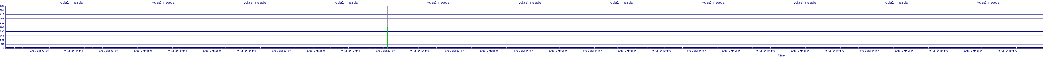 /2025/09/11/20/vda2_reads.png