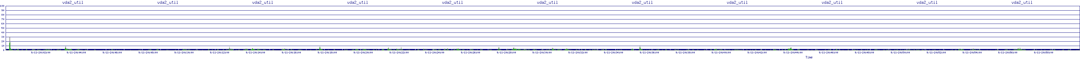 /2025/09/11/20/vda2_util.png