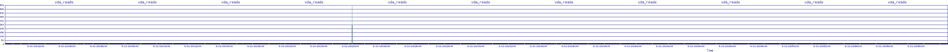 /2025/09/11/20/vda_reads.png
