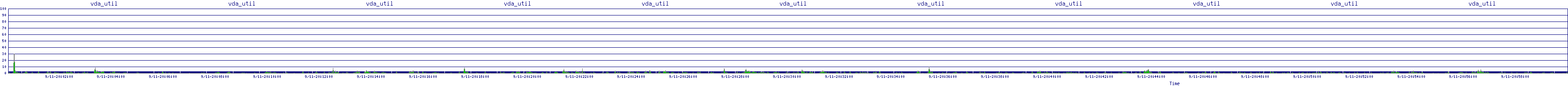 /2025/09/11/20/vda_util.png