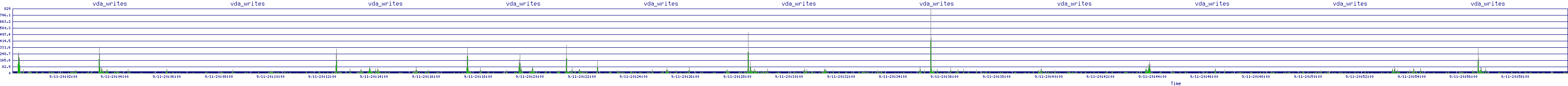 /2025/09/11/20/vda_writes.png