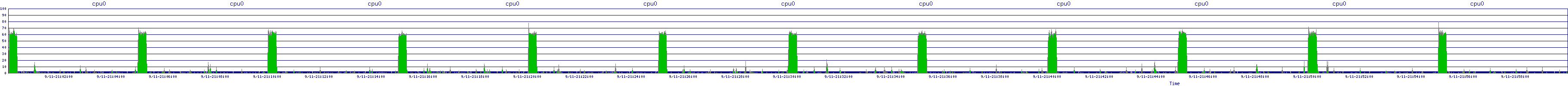 /2025/09/11/21/cpu0.png